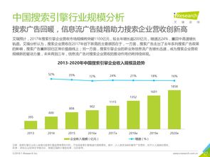 dink與199it 互聯網數據中心的數據服務探析